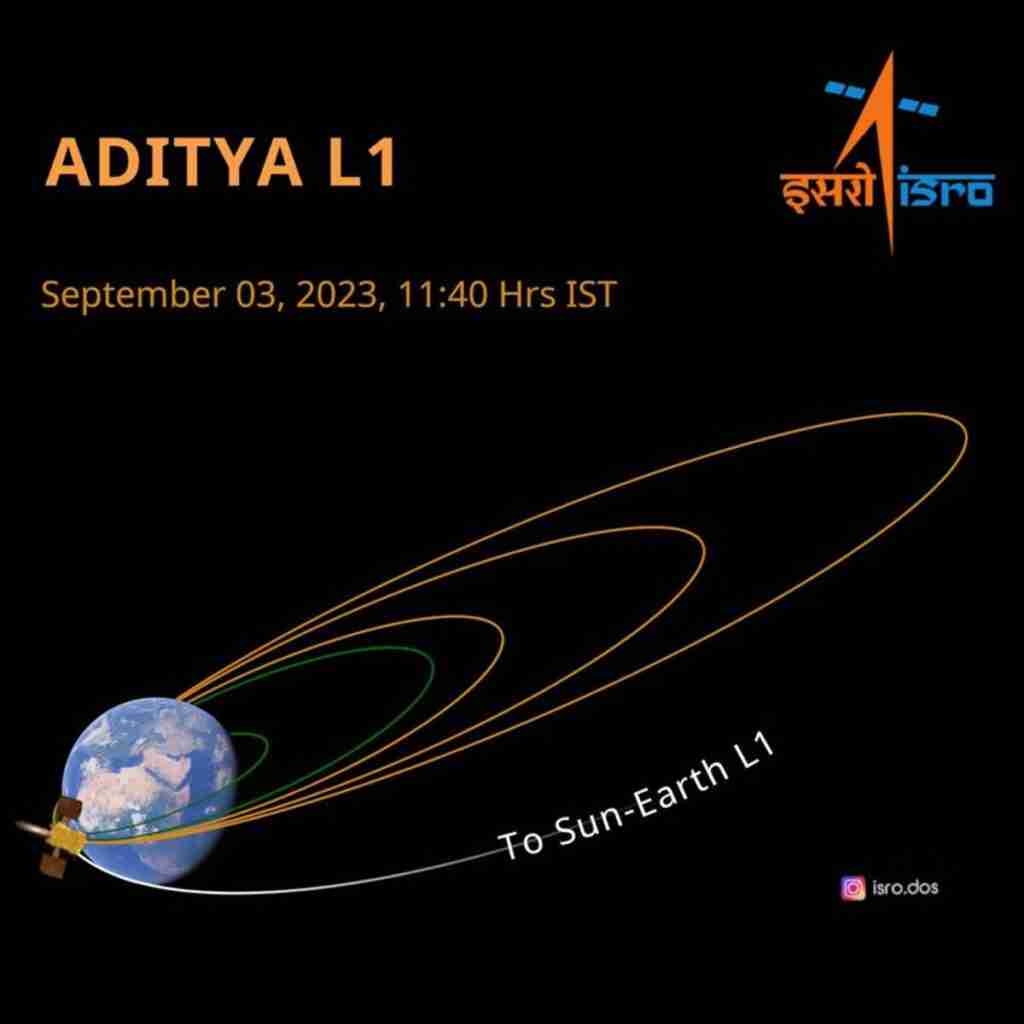 Spazio: il satellite indiano Aditya-L1 ha raggiunto l'orbita da dove osserverà il Sole. Premier Modi, “per l’India un’impresa straordinaria”